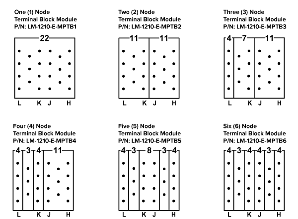Terminal Block Block Diagram