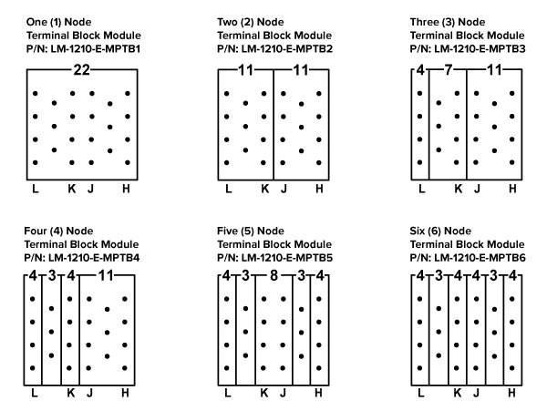 Terminal Block Block Diagram