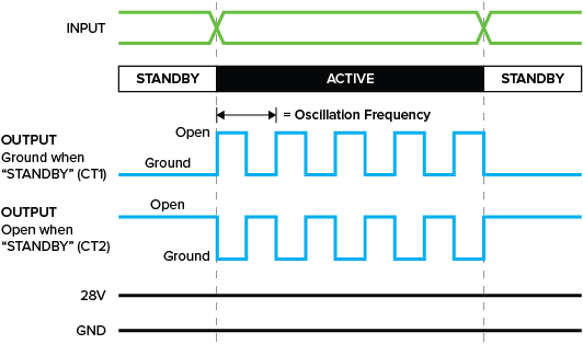 Square Wave Oscillator Block Diagram