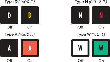 Visible Cap Display